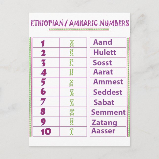 Ethiopian/Amharic Numbers Postcard (Front)