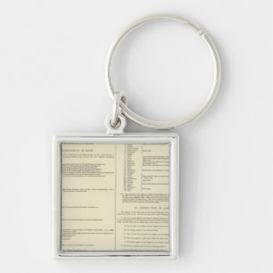 Ethnographic Map of Great Britain and Ireland Keychain