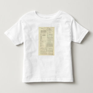 Ethnographic Map of Great Britain and Ireland Toddler T-shirt