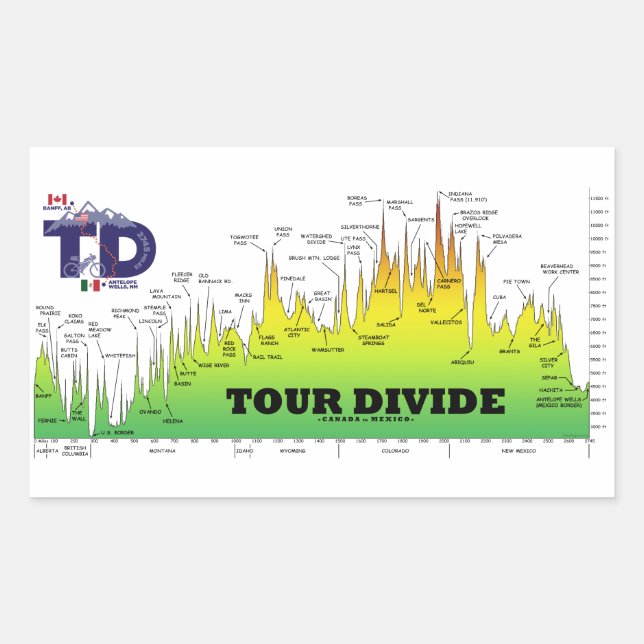 Étiquette du profil Tour Divide Elevation (Devant)