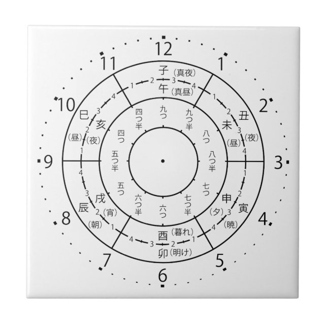 eto clock tile (Front)