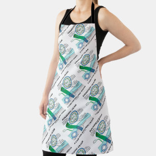 Eukaryotic Cilium A Case For Intelligent Design Apron