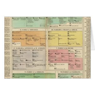 Événements de l'Empire romain de Timeline