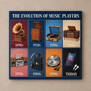 Evolution of Music Players Through the Decades Poster