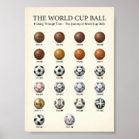 Evolution of the World Cup Ball History 1930