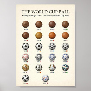 Evolution of the World Cup Ball History 1930 Poster