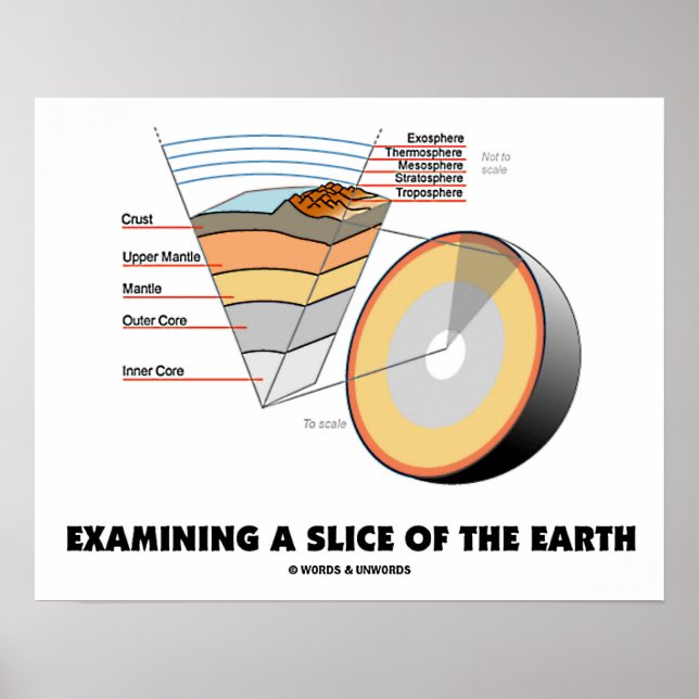 Examining A Slice Of The Earth (Earth Science) Poster (Front)