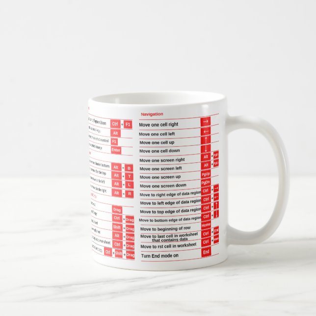 Excel Shortcut, Gift for Director Cheat Sheet  Cof Coffee Mug (Right)