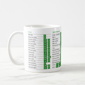 Excel Shortcuts mug Excel Shortcuts Nerd Cheat She