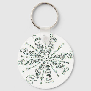 Exodus 15:2 Mandala Keychain