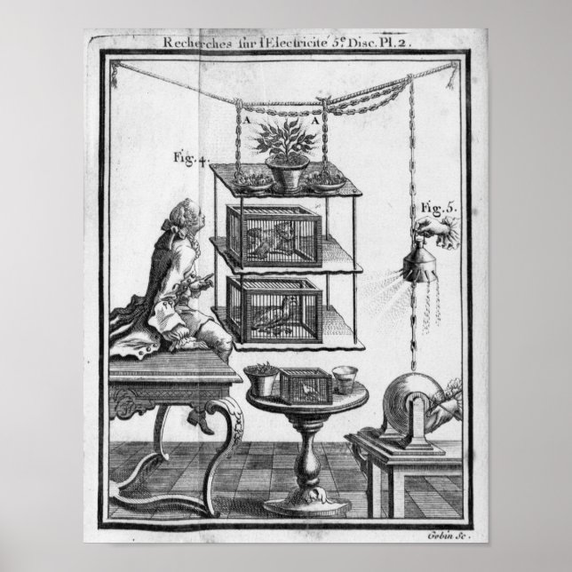 Experimenting with electricity poster (Front)