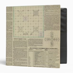 Explanation of Government Surveys Binder
