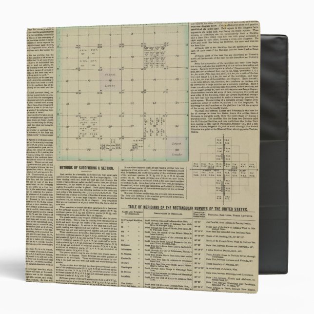Explanation of Government Surveys Binder (Front/Inside)