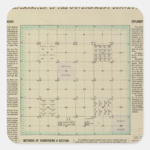Explanation of Government Surveys Square Sticker