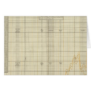 Exportations américaines