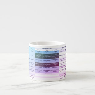 Expresso Verbes sur une tasse