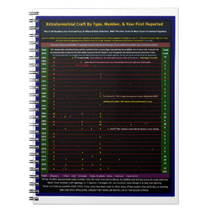 Extraterrestrial craft types notebook