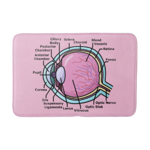 Eye Diagram Bath Mat