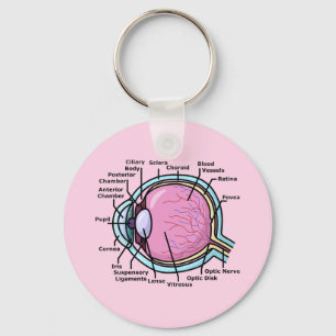 Eye Diagram Keychain