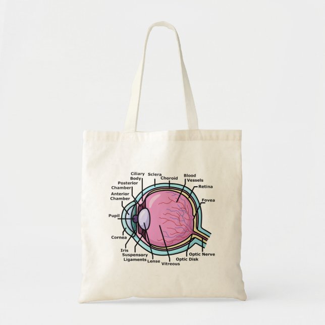Eye Diagram Tote Bag (Front)