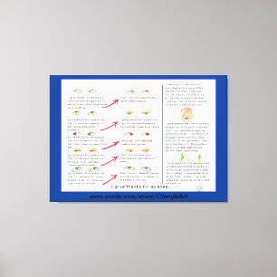 Eye vision exercises on Wrapped Canvas
