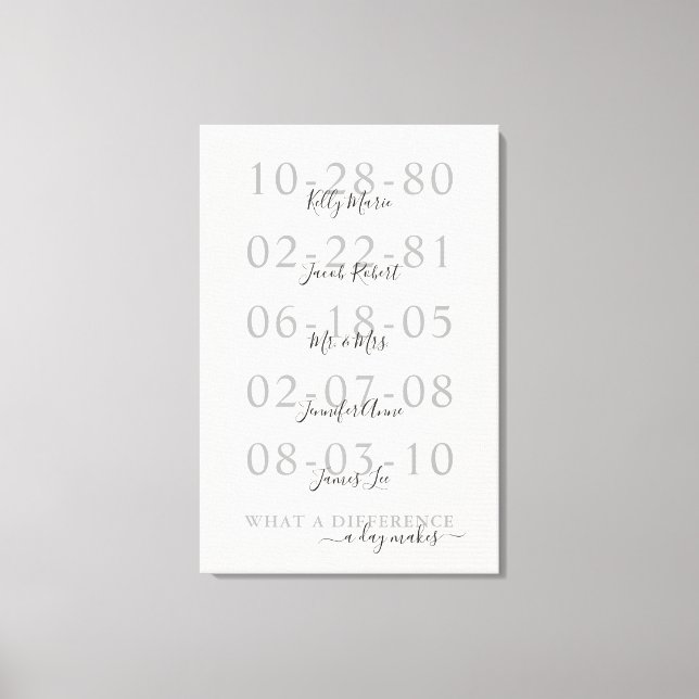 Family Name Important Dates Canvas Print (Front)