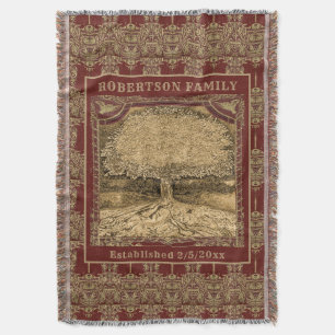 Family Name Throw Blanket
