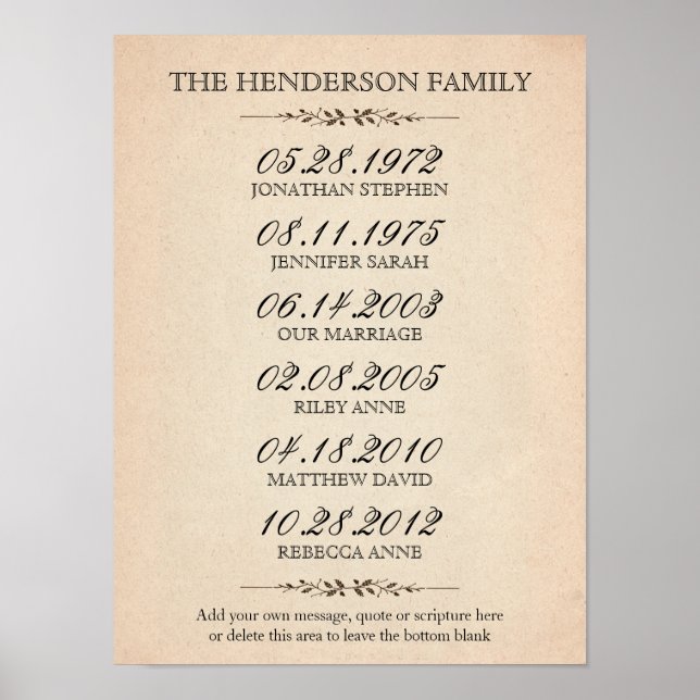 Family of Five Important Events Poster (Front)