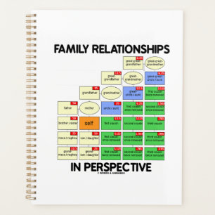 Family Relationships In Perspective Genealogy Planner
