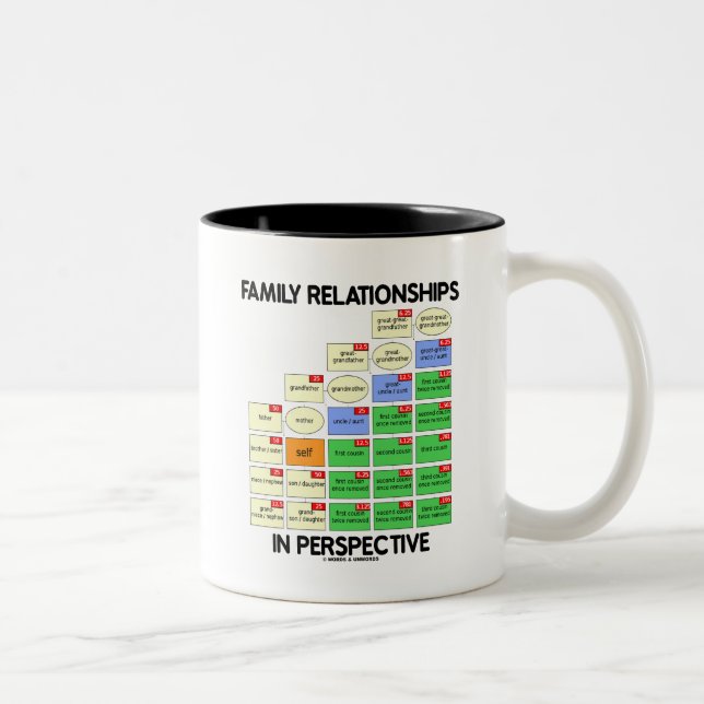 Family Relationships In Perspective (Reunion) Two-Tone Coffee Mug (Right)