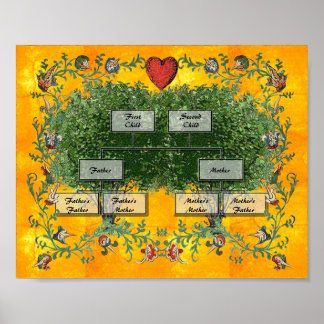 Family Tree 2 Poster