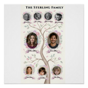 Family Tree Heritage Watercolor Personalized Post Poster