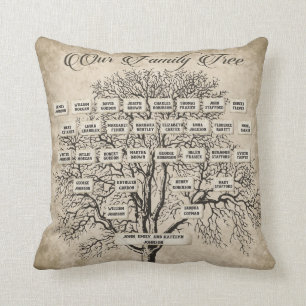 Family Tree Personalized Ancestry Throw Pillow