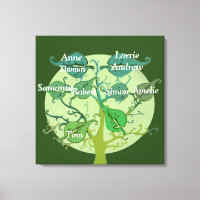 Family Tree Single Print Personalize
