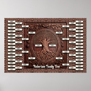 Family Tree Template Poster