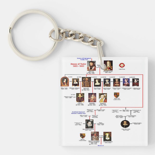 Family tudors Keychain (Front)
