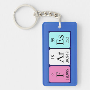 Fares periodic table name keyring