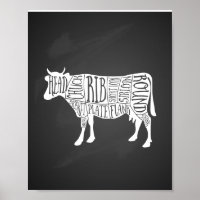 farmer cow beef butcher meat cuts art small holder