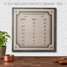 Farmhouse Bakers Cups and Spoons Guide