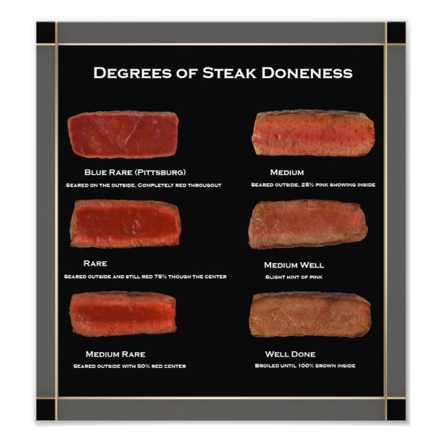 Faux Frame Steak Doneness Photo Chart (restaurant) (Front)