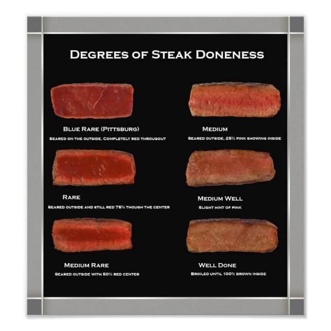 Faux Frame Steak Doneness Photo Chart (restaurant) Print (Front)