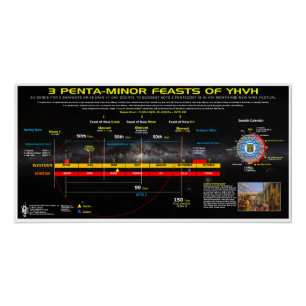 Feast-of-New-Wine-3-Minor-Feasts Poster