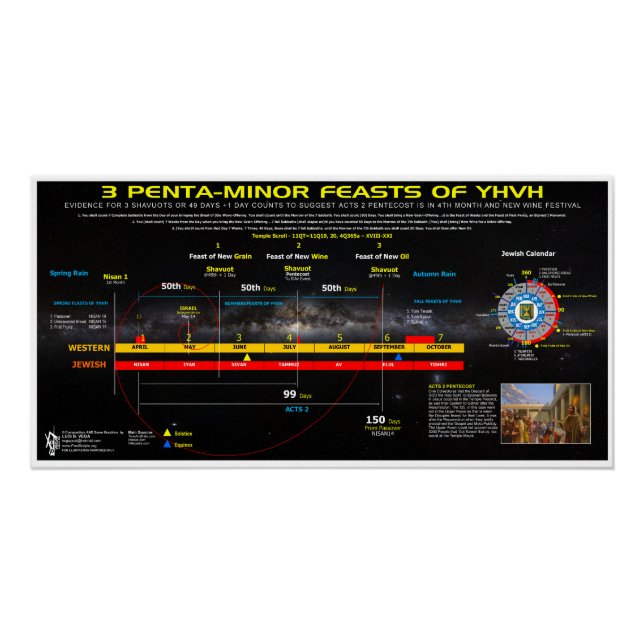 Feast-of-New-Wine-3-Minor-Feasts Poster (Front)