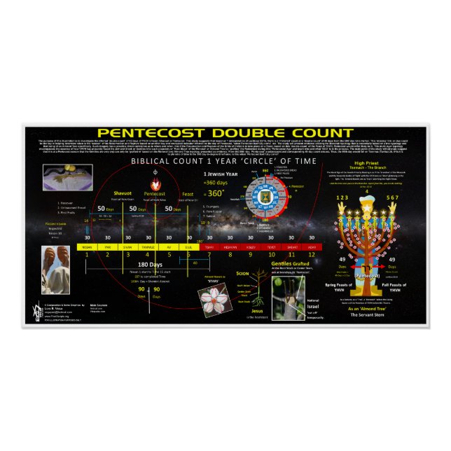 Feast-of-New-Wine-Pentecost--Double-Count Poster (Front)