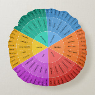 Feelings Wheel, Colourful Emotions Chart Round Pillow
