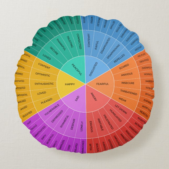 Feelings Wheel, Colourful Emotions Chart  Round Pillow (Front)