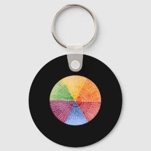 Feelings Wheel Emotion Chart Therapy Mental Health Keychain