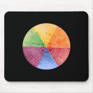 Feelings Wheel Emotion Chart Therapy Mental Health Mouse Pad