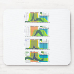 Female Hormones regulate Menstrual Cycle Chart  Mouse Pad