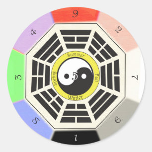Feng Shui Bagua Classic Round Sticker